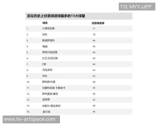足球历史上最具传球技巧的球星分析与精彩瞬间回顾